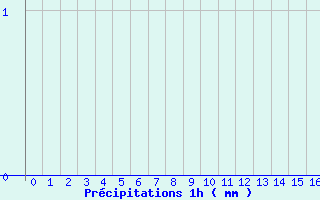 Diagramme des prcipitations pour Crouy-sur-Ourcq (77)