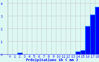 Diagramme des prcipitations pour Le Bouchet-Saint-Nicolas (43)