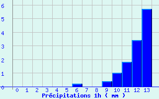 Diagramme des prcipitations pour Saint-Marsal (66)