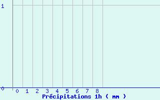 Diagramme des prcipitations pour Rouffach (68)