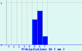 Diagramme des prcipitations pour Le Pecq (78)