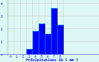 Diagramme des prcipitations pour Vayrac - Brouss (46)