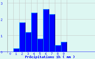 Diagramme des prcipitations pour Montcuq - Rouillac (46)