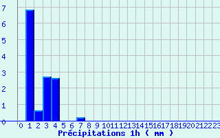 Diagramme des prcipitations pour Dizy (51)