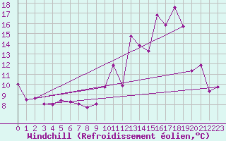 Courbe du refroidissement olien pour Mont-Saint-Vincent (71)