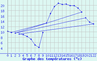 Courbe de tempratures pour Verngues - Hameau de Cazan (13)
