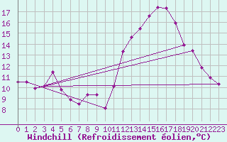 Courbe du refroidissement olien pour Mont-Saint-Vincent (71)