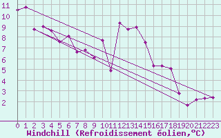 Courbe du refroidissement olien pour Bourg-Saint-Maurice (73)