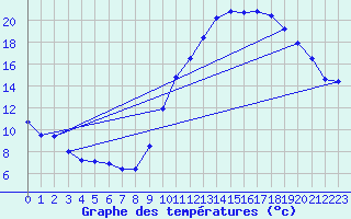 Courbe de tempratures pour Crest (26)