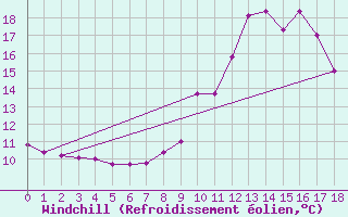 Courbe du refroidissement olien pour Bourg-Saint-Maurice (73)