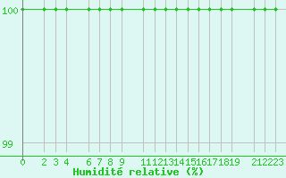 Courbe de l'humidit relative pour Kocevje