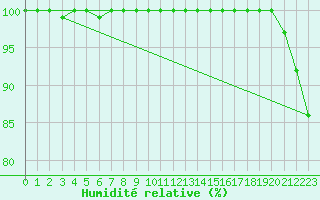 Courbe de l'humidit relative pour Moleson (Sw)