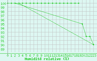 Courbe de l'humidit relative pour Kahler Asten