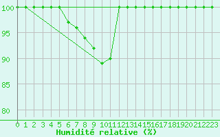 Courbe de l'humidit relative pour Kauhajoki Kuja-kokko