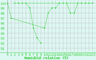 Courbe de l'humidit relative pour Parikkala Koitsanlahti