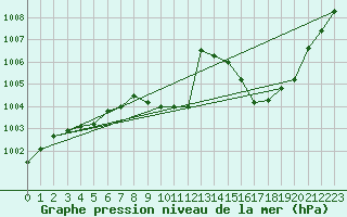 Courbe de la pression atmosphrique pour Belfort-Dorans (90)