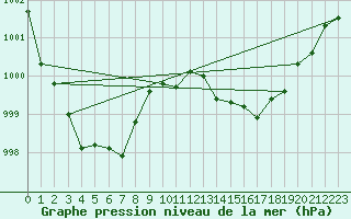 Courbe de la pression atmosphrique pour Grasque (13)