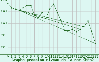 Courbe de la pression atmosphrique pour Grasque (13)