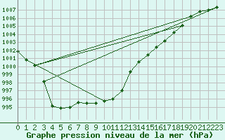 Courbe de la pression atmosphrique pour Variscourt (02)