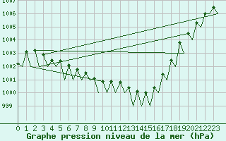 Courbe de la pression atmosphrique pour Frankfort (All)