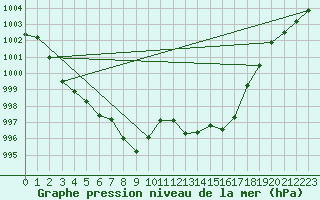 Courbe de la pression atmosphrique pour Capo Caccia