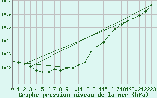 Courbe de la pression atmosphrique pour Kihnu