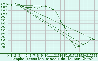 Courbe de la pression atmosphrique pour Figari (2A)