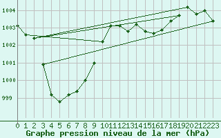 Courbe de la pression atmosphrique pour Berson (33)