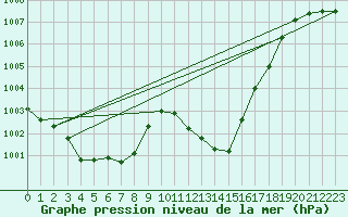 Courbe de la pression atmosphrique pour Santander (Esp)