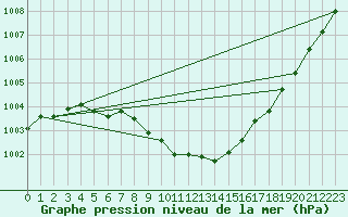 Courbe de la pression atmosphrique pour Nuerburg-Barweiler