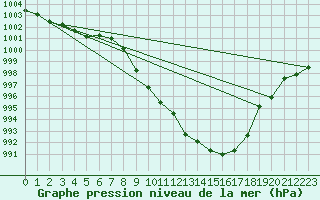 Courbe de la pression atmosphrique pour Neuhutten-Spessart