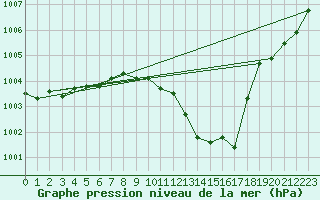 Courbe de la pression atmosphrique pour Bad Marienberg