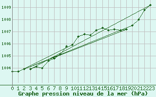 Courbe de la pression atmosphrique pour Grasque (13)