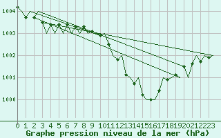 Courbe de la pression atmosphrique pour Maastricht / Zuid Limburg (PB)