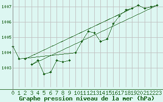 Courbe de la pression atmosphrique pour Marienberg