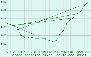 Courbe de la pression atmosphrique pour Trappes (78)