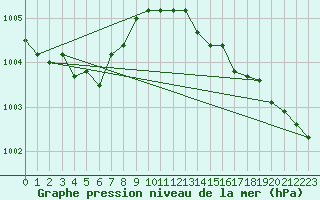 Courbe de la pression atmosphrique pour Aultbea