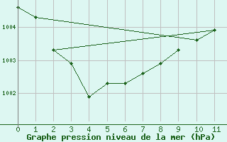 Courbe de la pression atmosphrique pour Estres-la-Campagne (14)