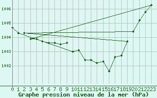 Courbe de la pression atmosphrique pour Ile du Levant (83)