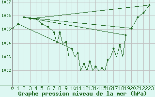 Courbe de la pression atmosphrique pour Baden Wurttemberg, Neuostheim