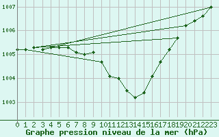 Courbe de la pression atmosphrique pour Nikkaluokta