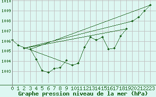 Courbe de la pression atmosphrique pour Cap Pertusato (2A)