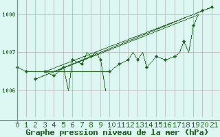 Courbe de la pression atmosphrique pour Geilenkirchen