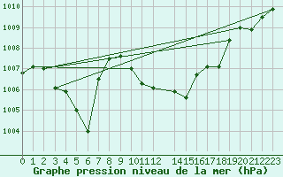 Courbe de la pression atmosphrique pour Tetovo