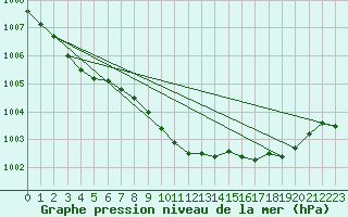 Courbe de la pression atmosphrique pour Grimentz (Sw)