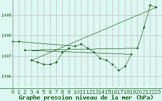 Courbe de la pression atmosphrique pour Crest (26)