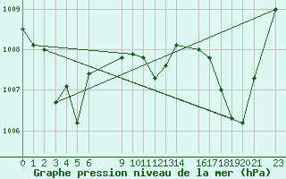 Courbe de la pression atmosphrique pour le bateau EUCFR03