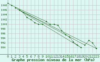 Courbe de la pression atmosphrique pour Marquise (62)