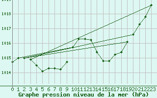 Courbe de la pression atmosphrique pour Als (30)