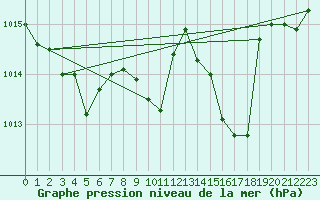 Courbe de la pression atmosphrique pour La Javie (04)